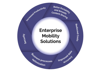 ENTERPRISE MOBILITY